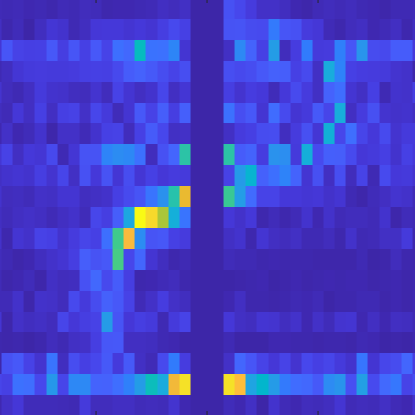 Doppler frequency–time heatmap for motion detection